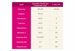 Tā Energy 12 Pastilles électrolytes TA Energy Hydratation Tabs Fruits Rouges -Hydratation VTT Soldes unnamed file 119