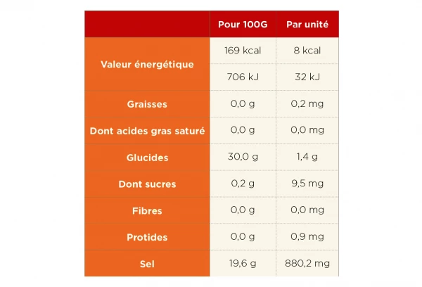 Tā Energy 12 Pastilles électrolytes TA Energy Hydratation Tabs Tropical 4 Tā Energy 12 Pastilles électrolytes TA Energy Hydratation Tabs Tropical – Image 2