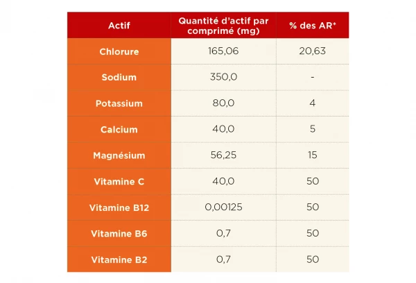 Tā Energy 12 Pastilles électrolytes TA Energy Hydratation Tabs Tropical 5 Tā Energy 12 Pastilles électrolytes TA Energy Hydratation Tabs Tropical – Image 3