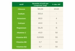 Tā Energy 12 Pastilles électrolytes TA Energy Hydratation Tabs Pastèque -Hydratation VTT Soldes unnamed file 159