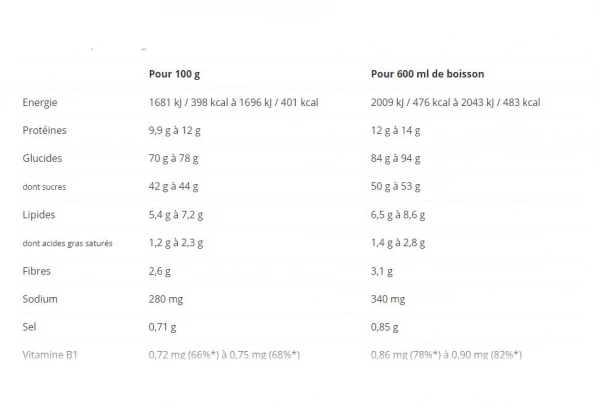 Boisson Énergétique Overstims Hydrixir Aliment Liquide 640 Chocolat 4 Boisson Énergétique Overstims Hydrixir Aliment Liquide 640 Chocolat – Image 2